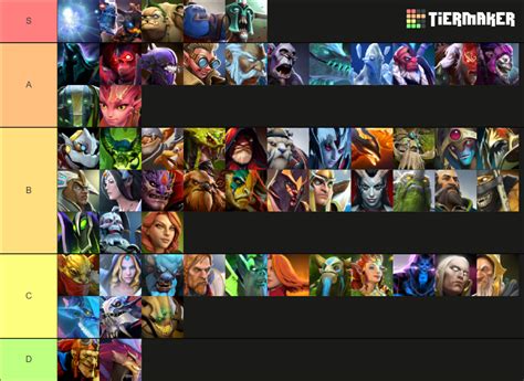 d2pt meta|dota 2 support tier list.